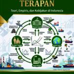 MAKROEKONOMI  TERAPAN:  Teori,  Empiris,  dan  Kebijakan  di Indonesia
